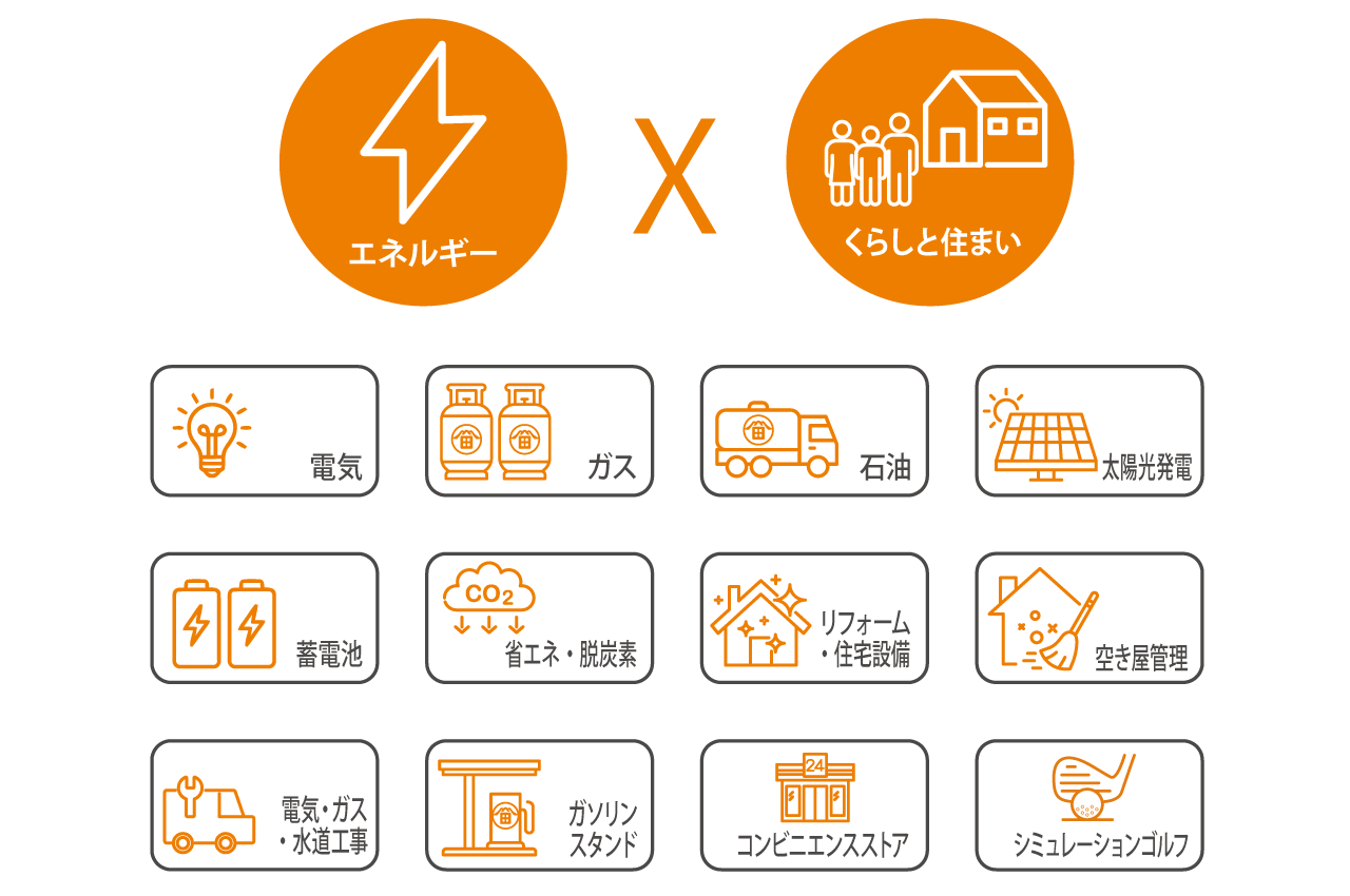エネルギー×住まいとくらし：電気・ガス・石油・太陽光発電・蓄電池・省エネ脱炭素・リフォーム・電気ガス水道工事・住宅設備・ガソリンスタンド・コンビニエンスストア・シミュレーションゴルフ
