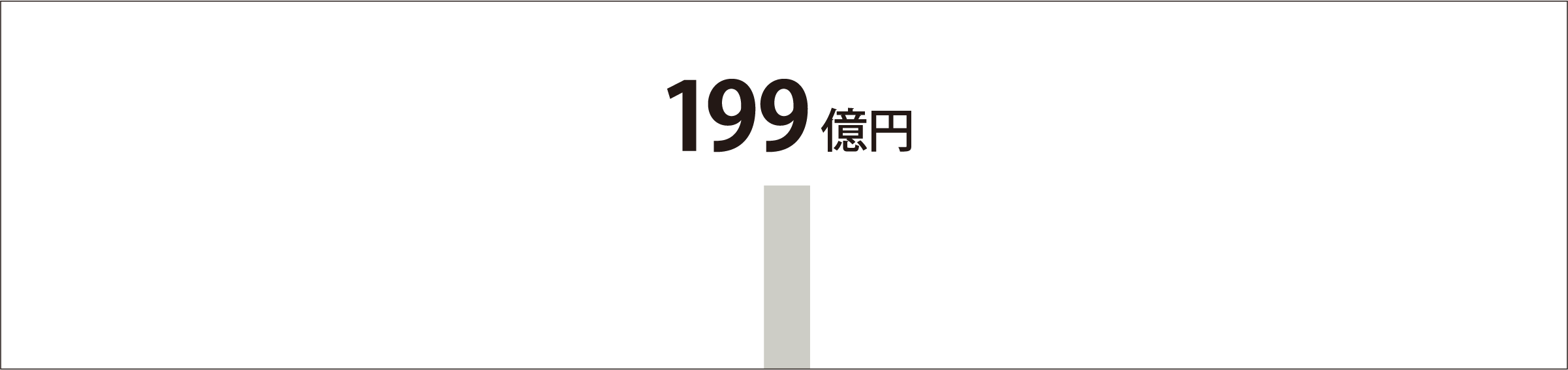 売上高：199億円（2025年7月期）
